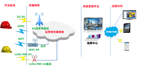 大型施工现场人员定位010.png